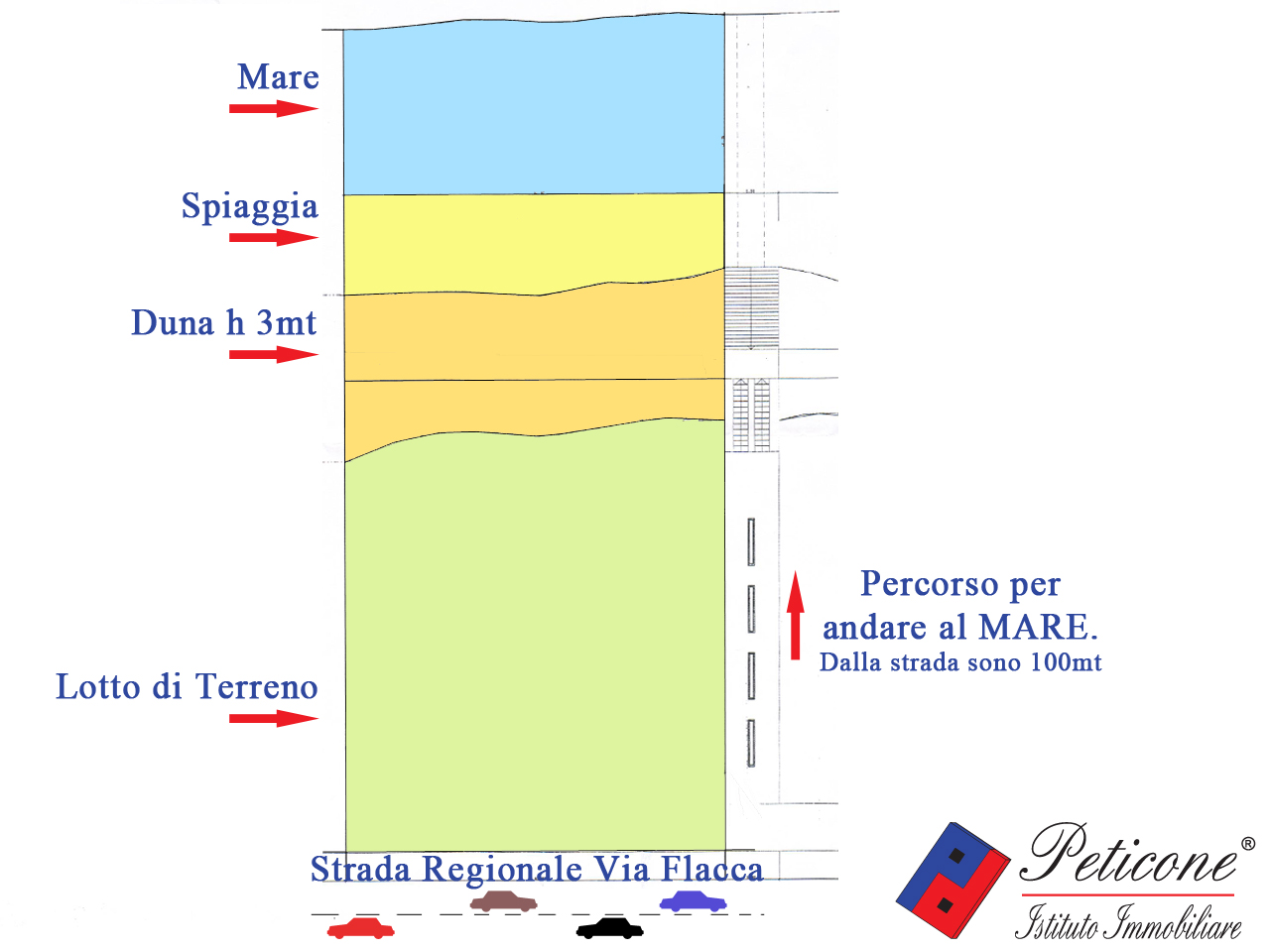 Terreno agricolo in vendita a Fondi, Marina di Fondi