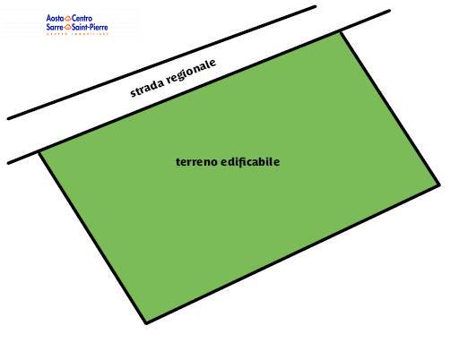 Terreno edificabile in vendita a Aosta