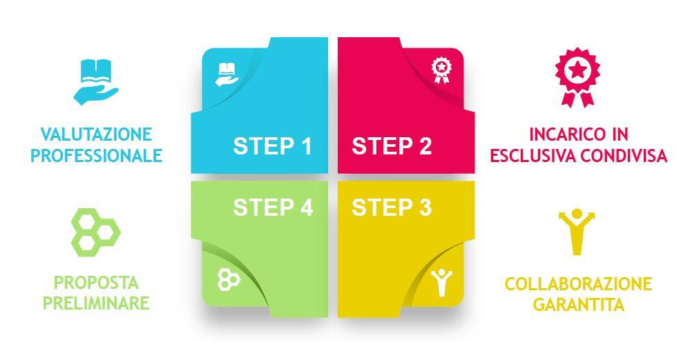 Appartamento in vendita a Finale Ligure, Finale Marina