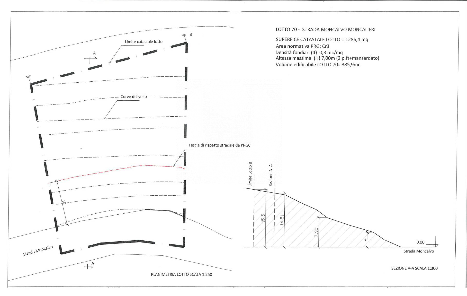 immagine annuncio 7 di 9
