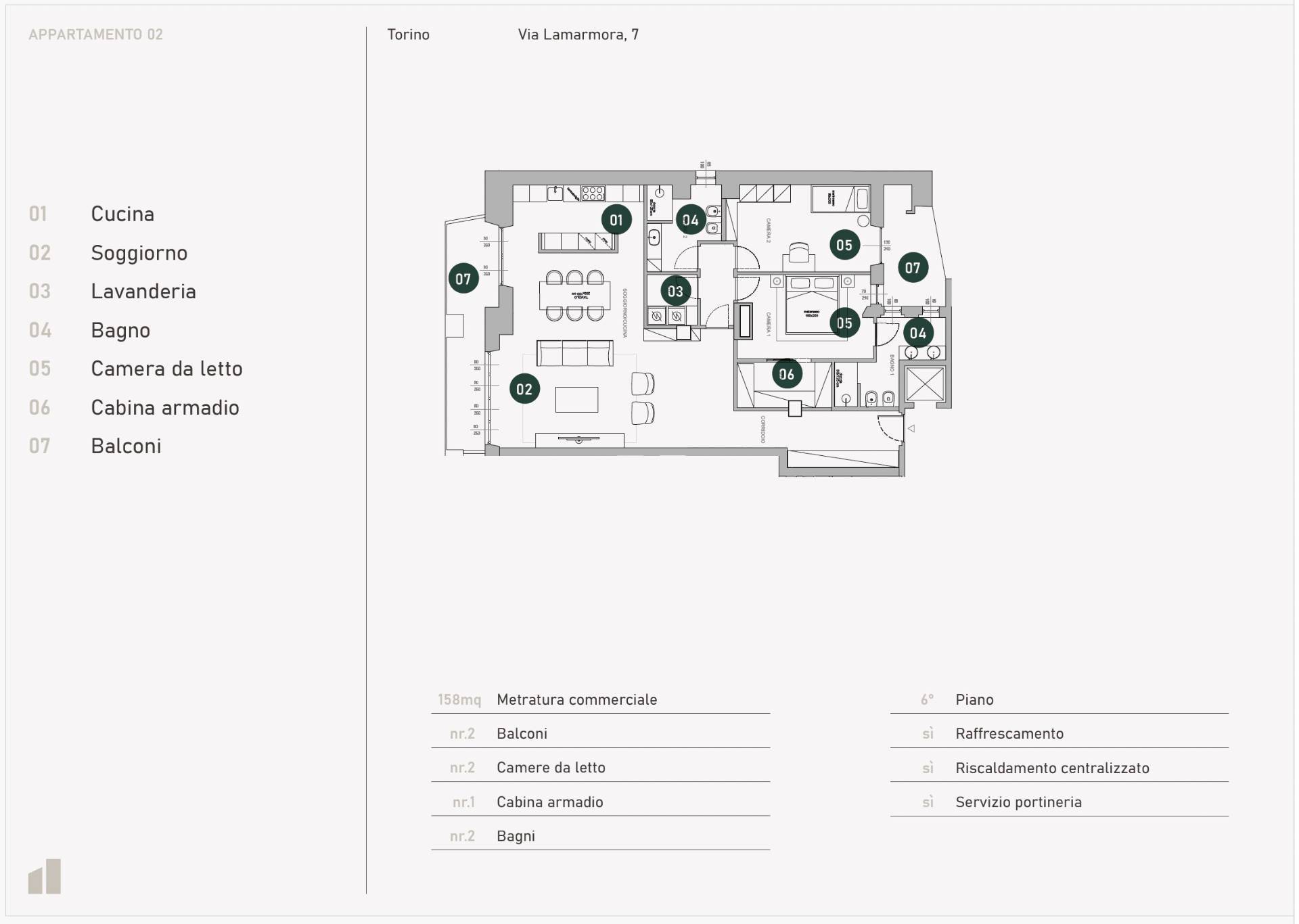 Appartamento in vendita a Torino, Crocetta