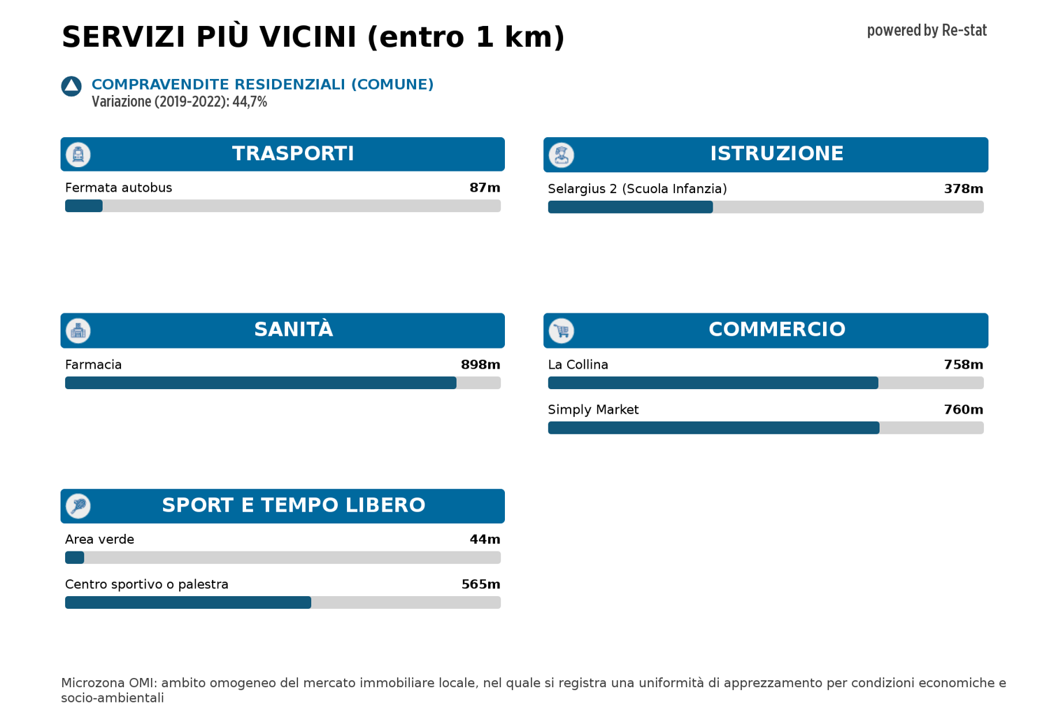 Trilocale con box a Monserrato