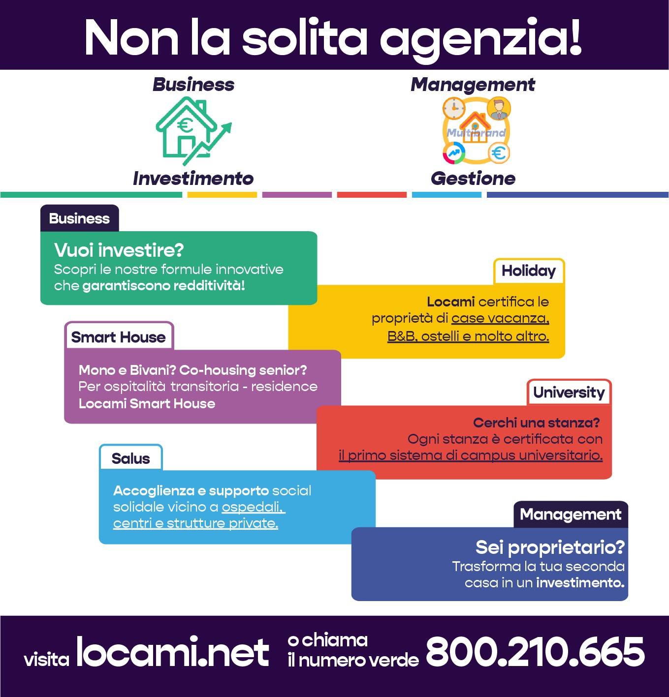 Appartamento in vendita a Milano, Isola