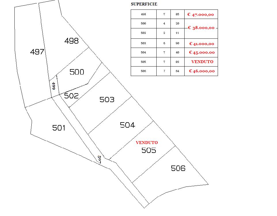 Terreno edificabile in vendita a Teramo, Putignano