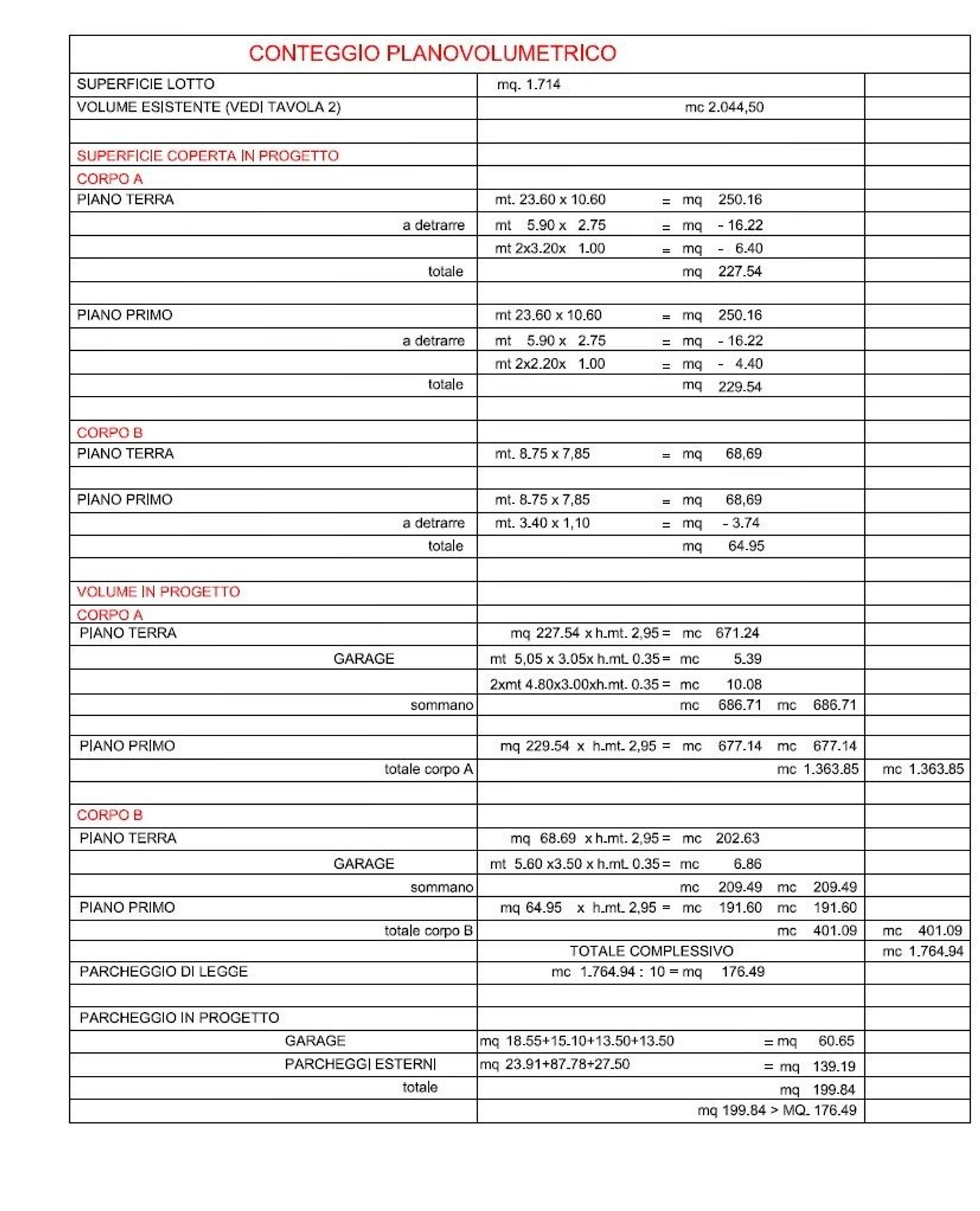 Terreno in vendita in strada per vittoria 76, Vittoria