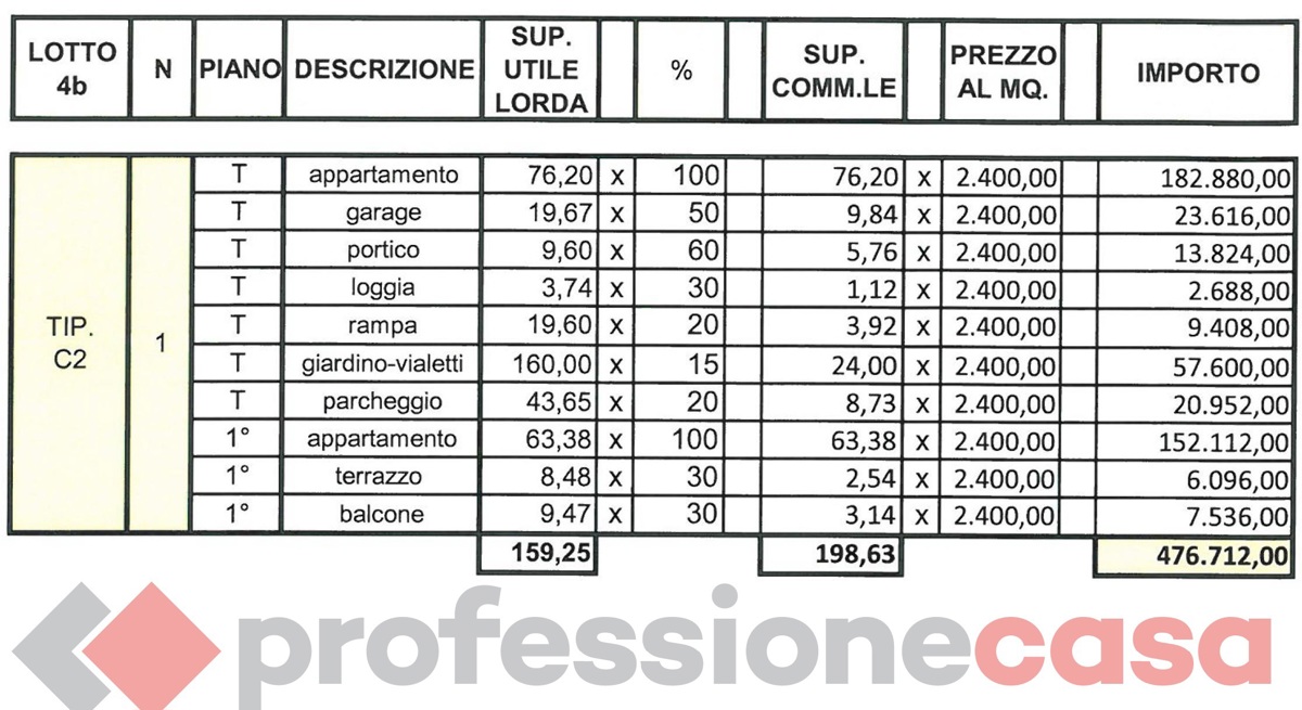 Casa indipendente classe A+ a Sovicille