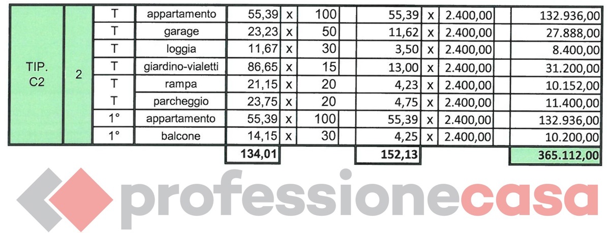 Casa indipendente classe A+ a Sovicille