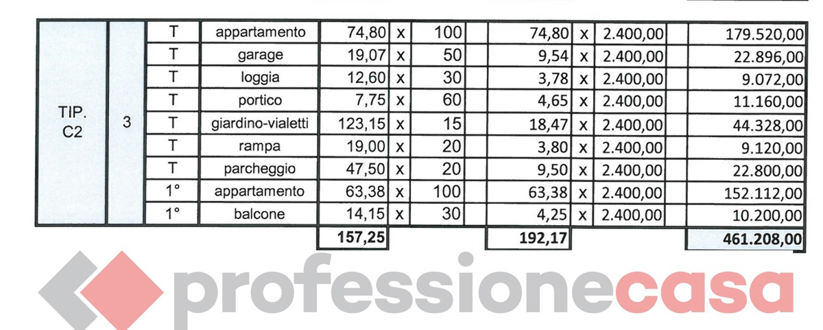 Casa indipendente classe A+ a Sovicille