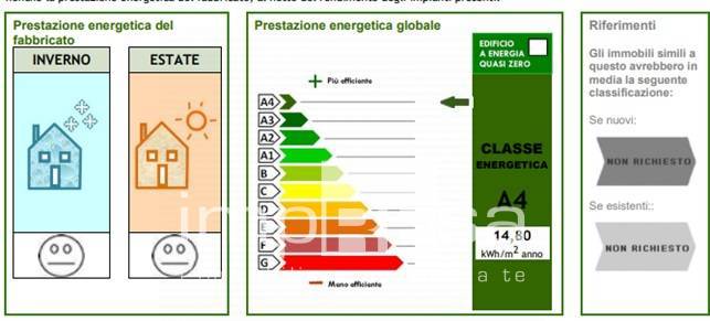 Appartamento in vendita a Maniago