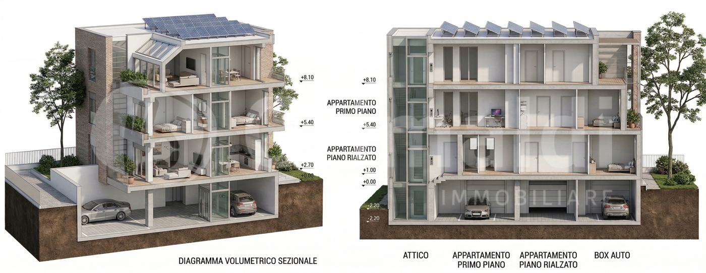 Attico nuovo a Piacenza