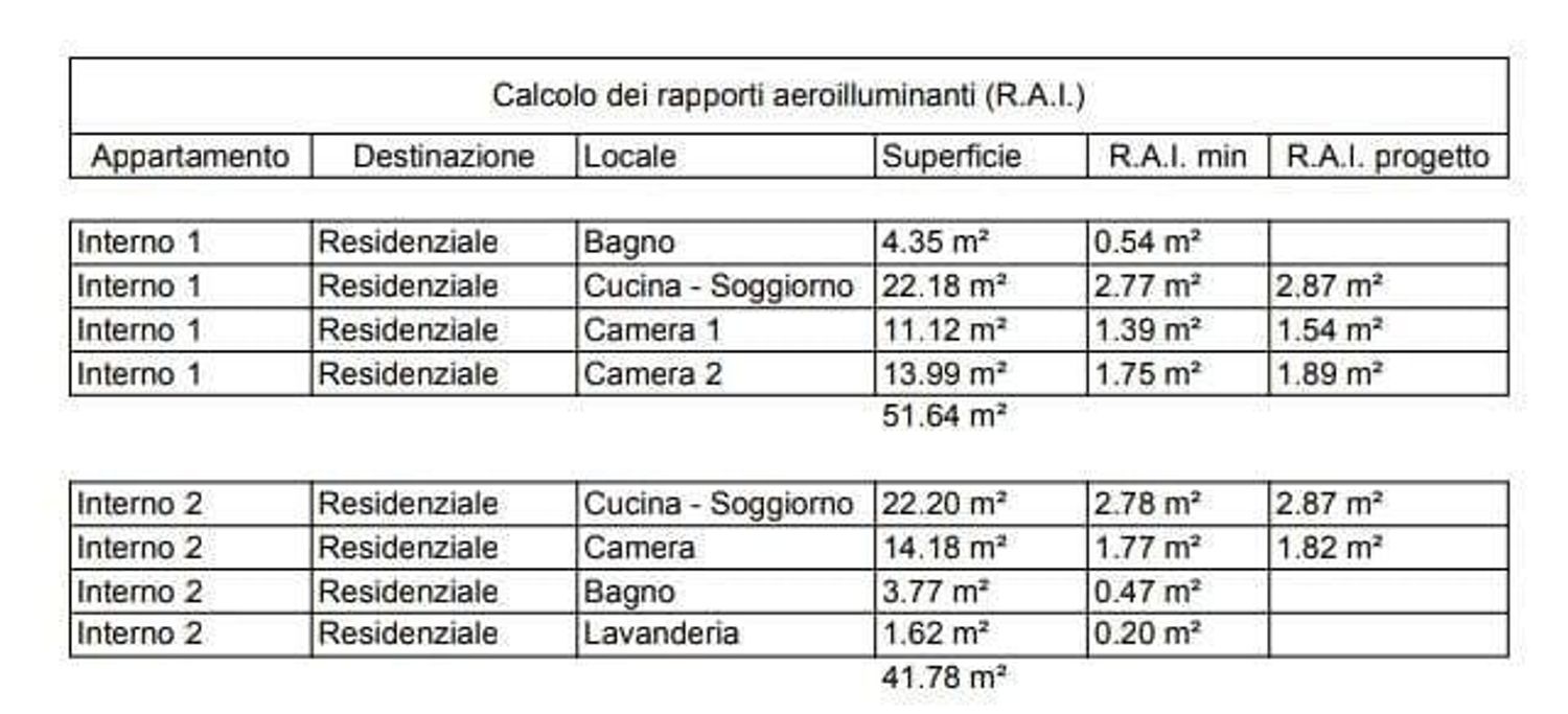Attico in vendita in via generale luigi parisi 0, Cava de' Tirreni