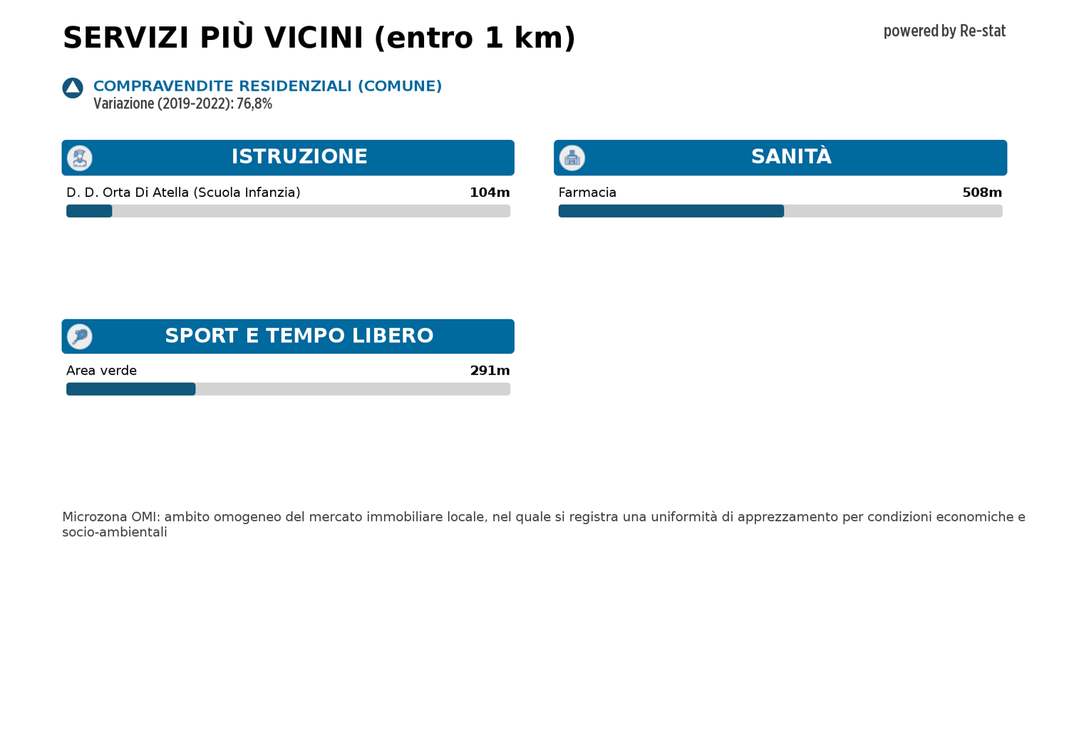 Capannone in affitto a Orta di Atella