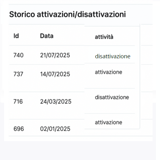 Trilocale in vendita a Galatina
