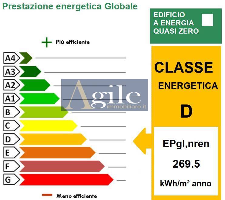Attivit commerciale in vendita a Ascoli Piceno, Centro Storico