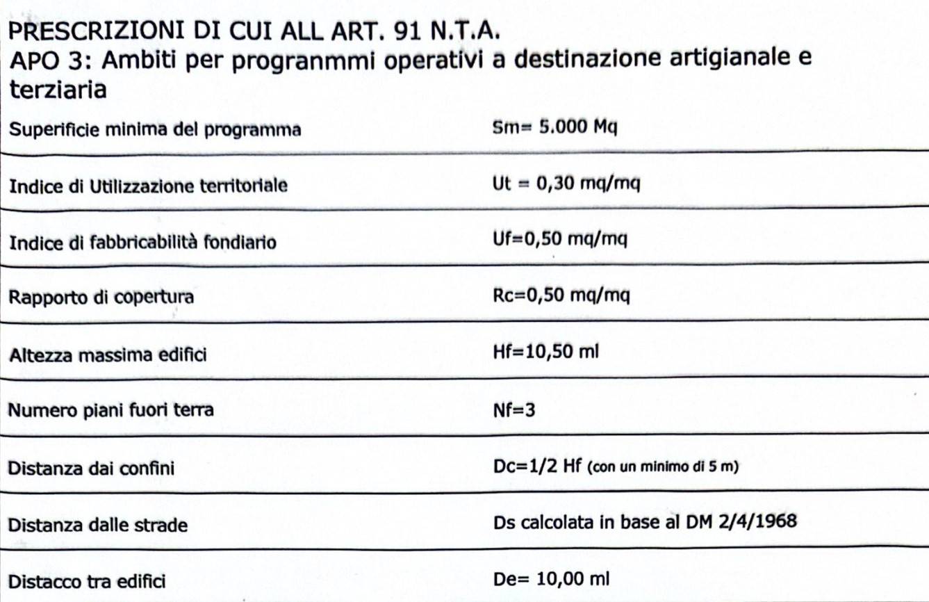 Terreno edificabile in vendita a Notaresco