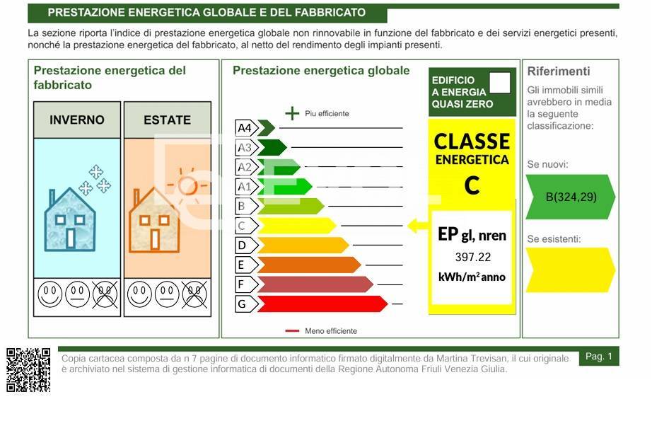 Attivit commerciale in vendita a Udine