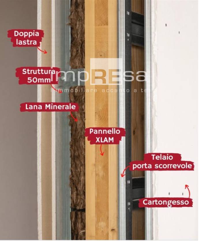Abbinata/Bifamiliare in vendita a Conegliano