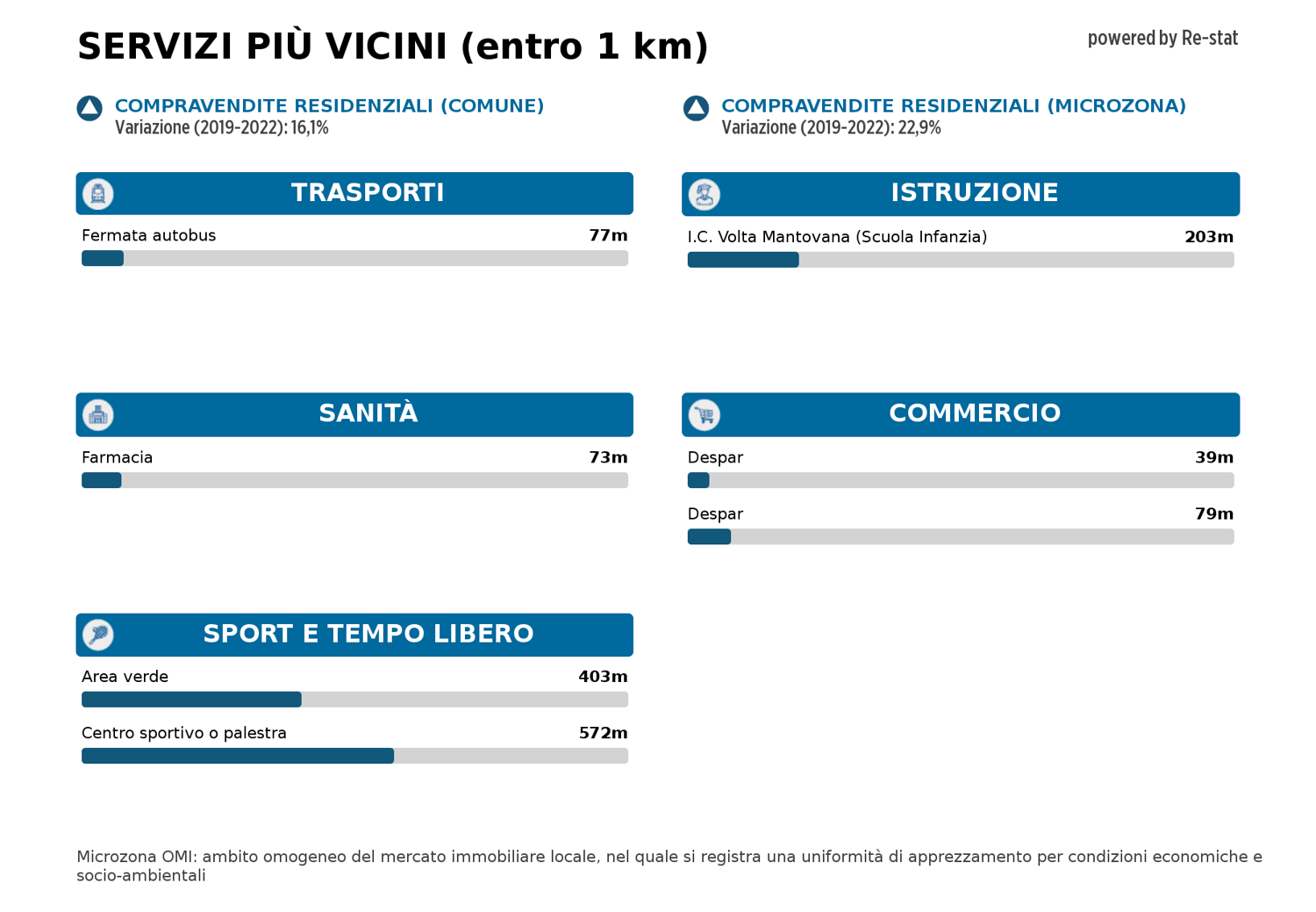 Locale commerciale in vendita a Padova
