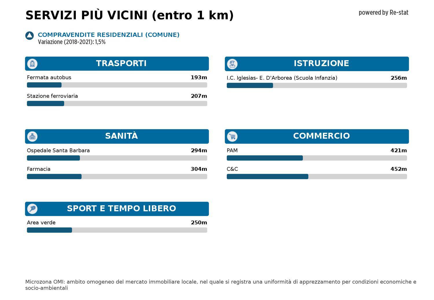 immagine annuncio 9 di 10