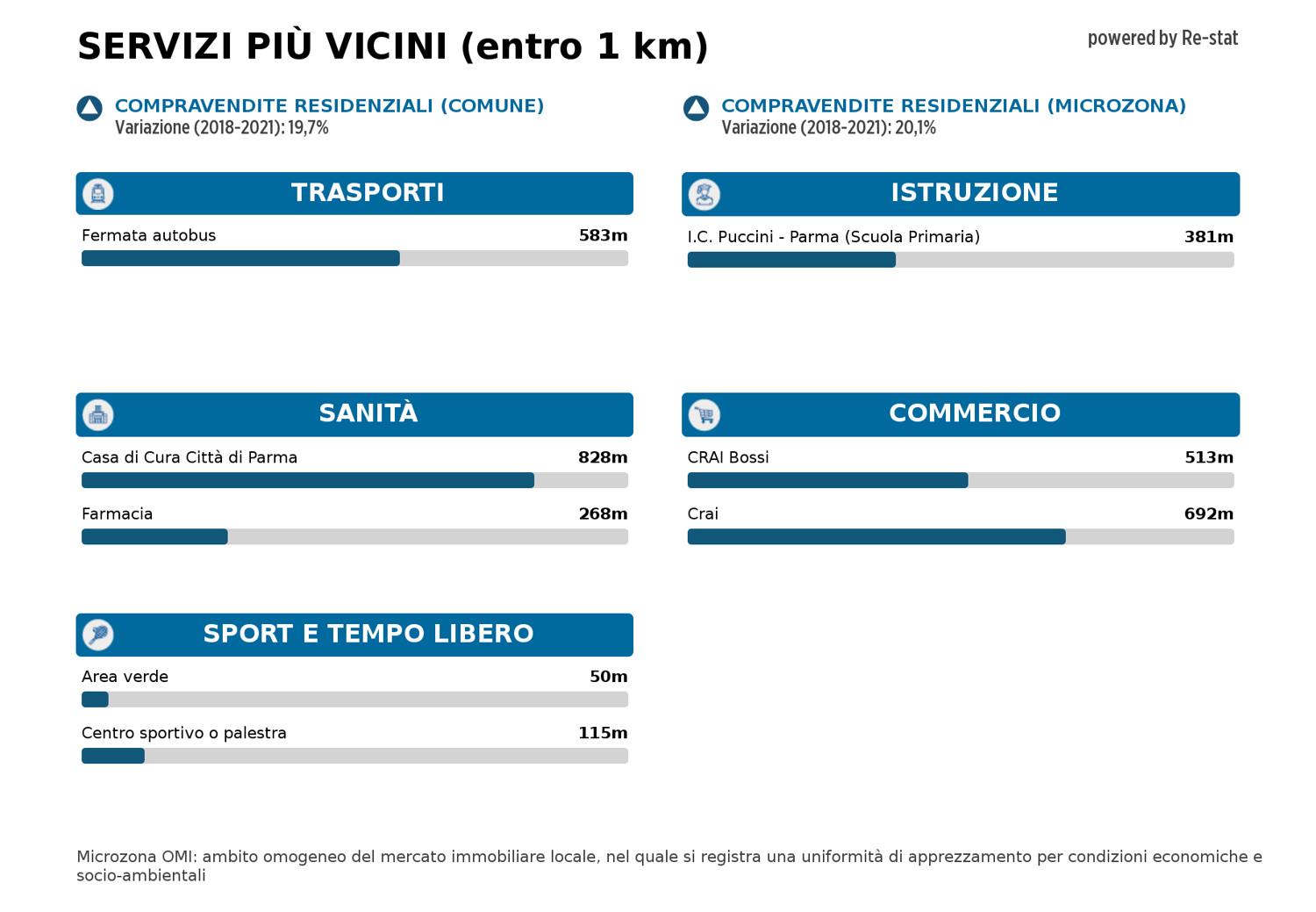 Monolocale in affitto a Parma