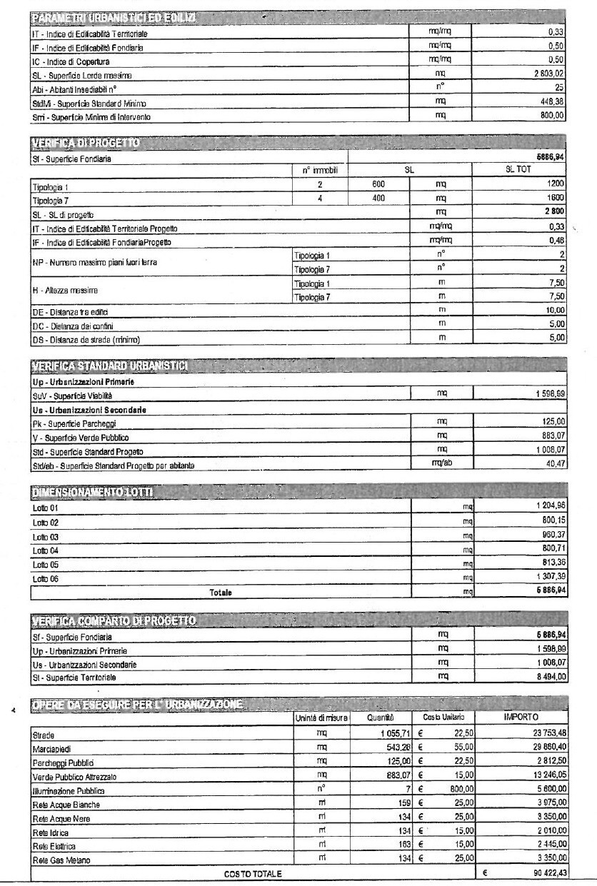 Terreno Edificabile vista mare a Colonnella