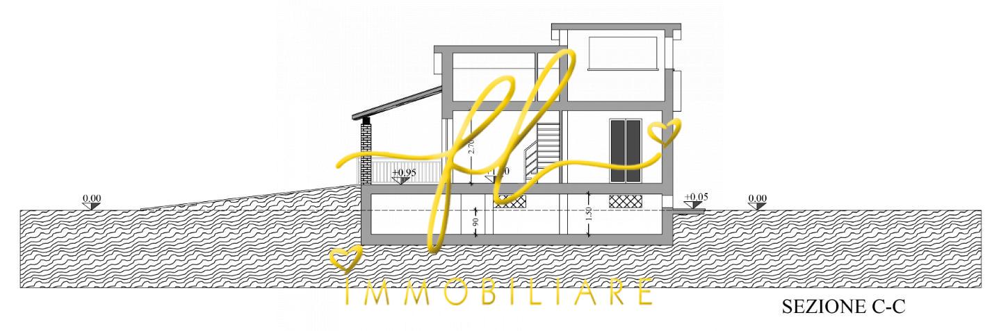 Terreno Edificabile in vendita a Bibbona