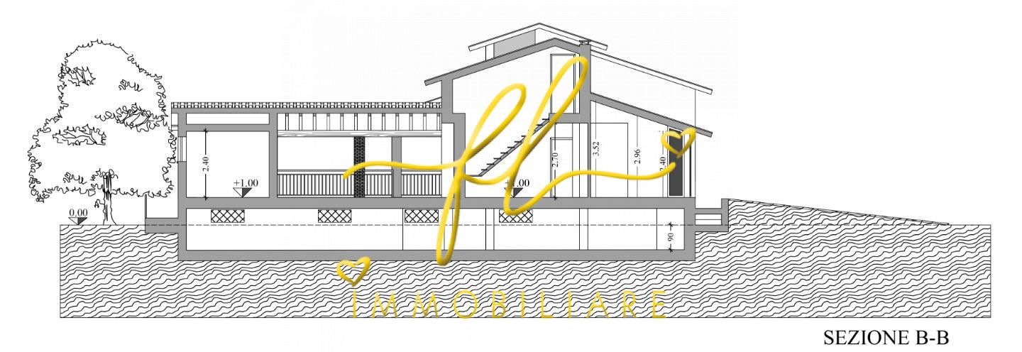 Terreno Edificabile in vendita a Bibbona