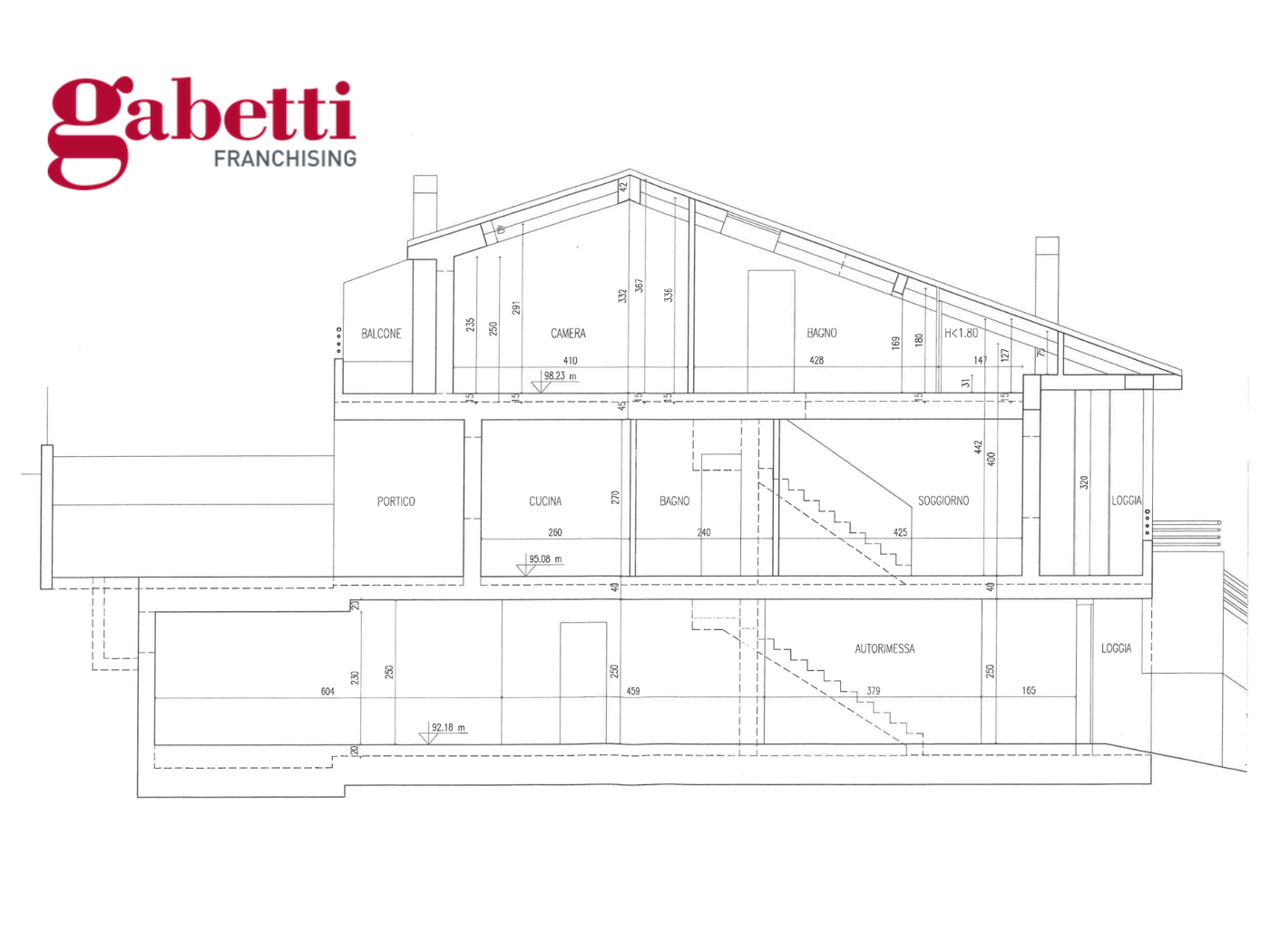 Villa in vendita a Coriano