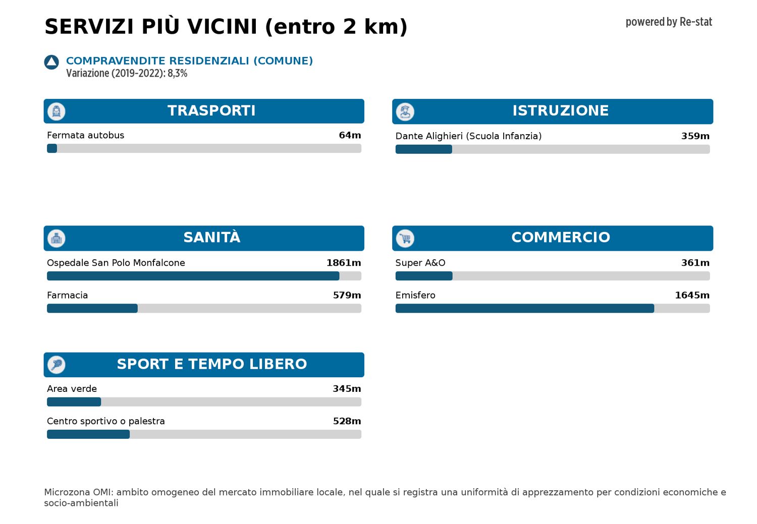 immagine annuncio 1 di 2