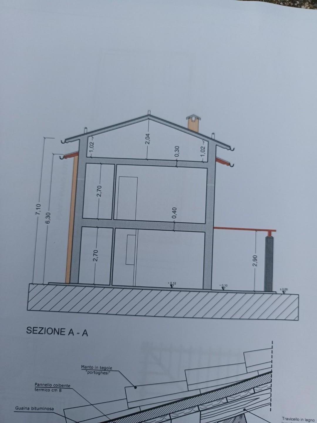 Terreno Edificabile in vendita, Capannori guamo