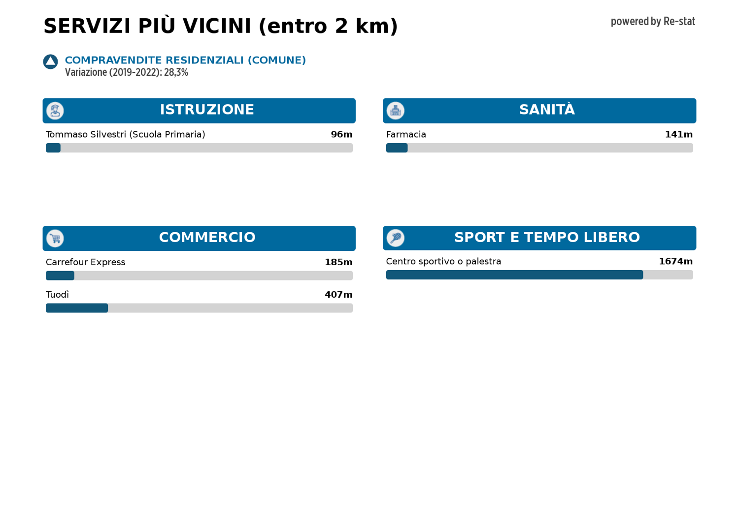 Casa indipendente con giardino a Trevignano Romano