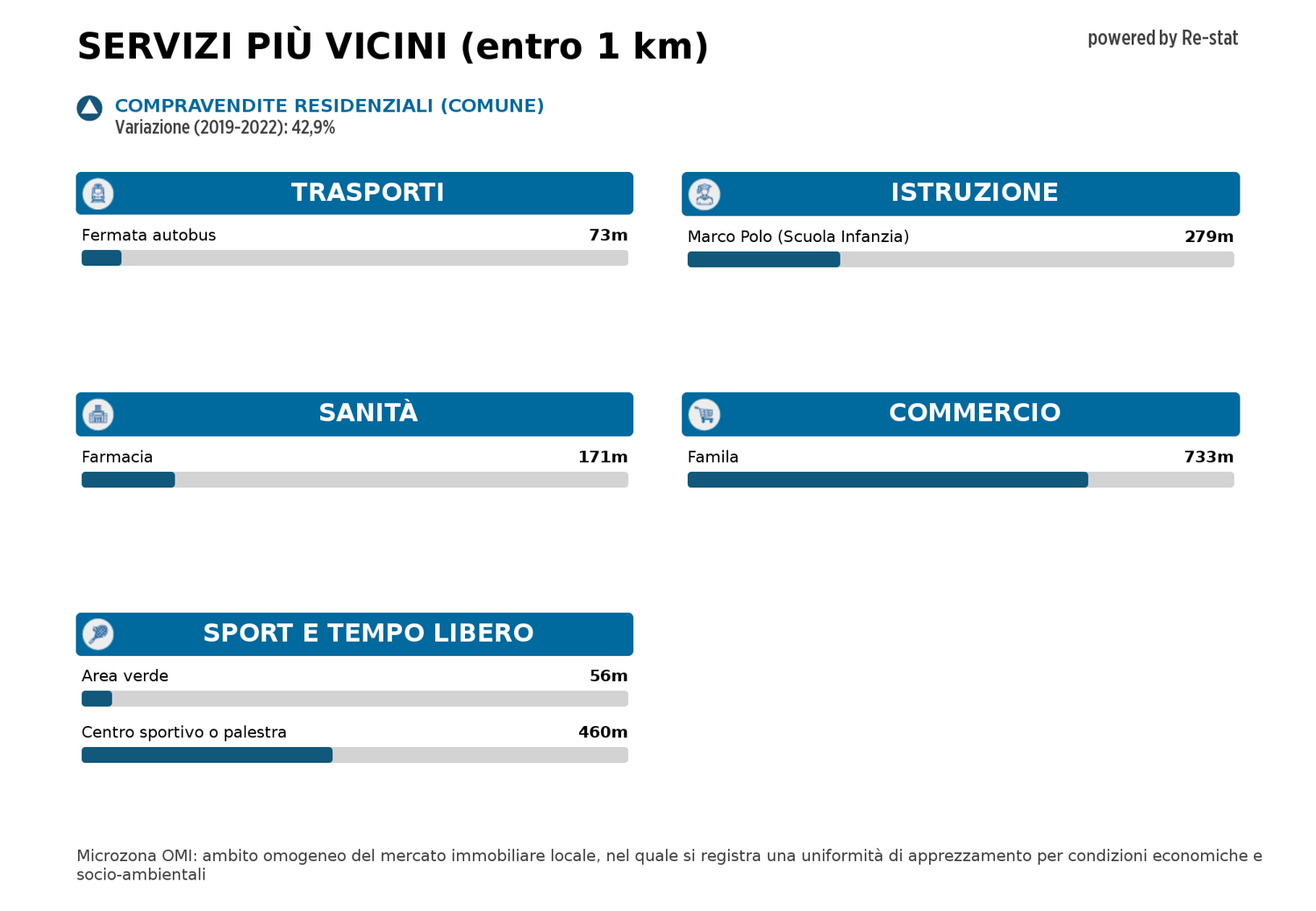 Monolocale arredato in affitto a Senago