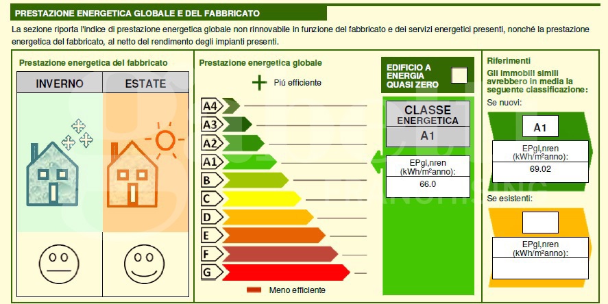 Quadrilocale ristrutturato a Pinerolo