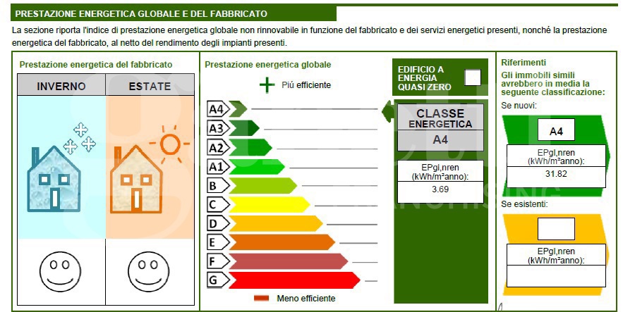 Casa indipendente con giardino a Buriasco