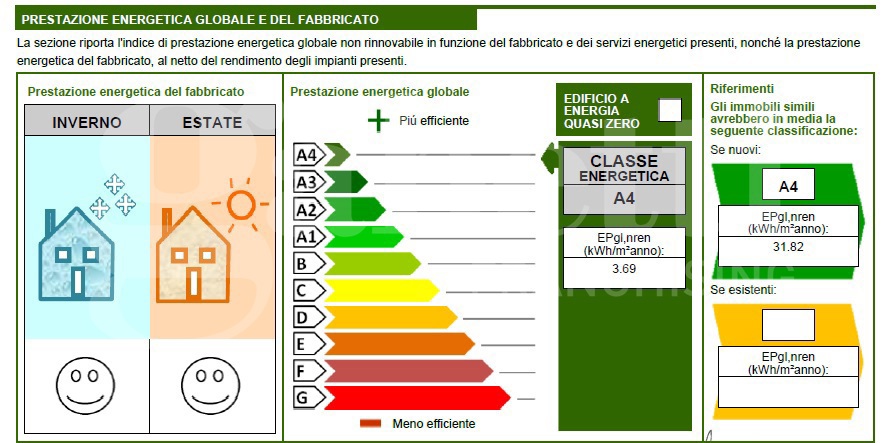 Casa indipendente con giardino a Vigone