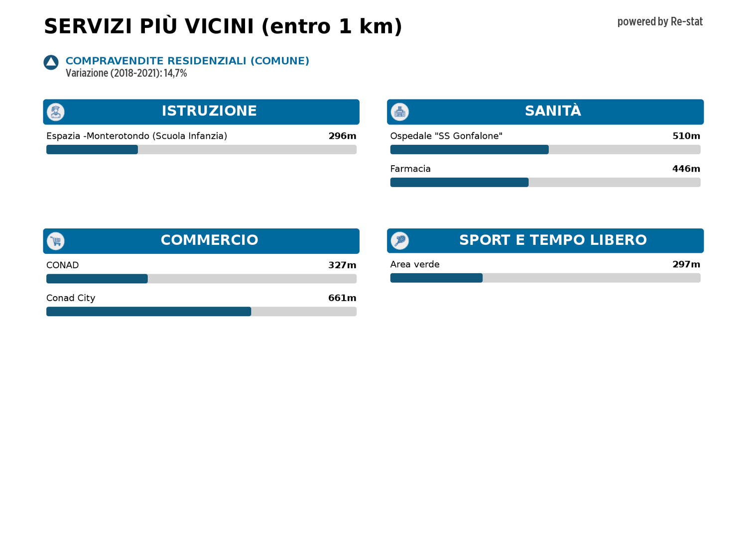 immagine annuncio 6 di 7