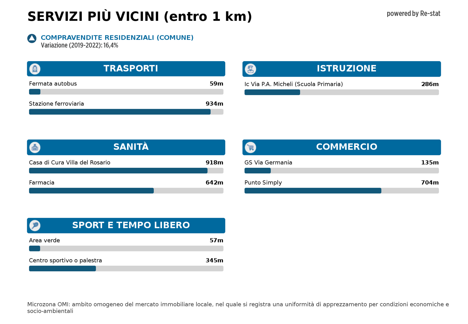 Attivit� commerciale in vendita a Roma