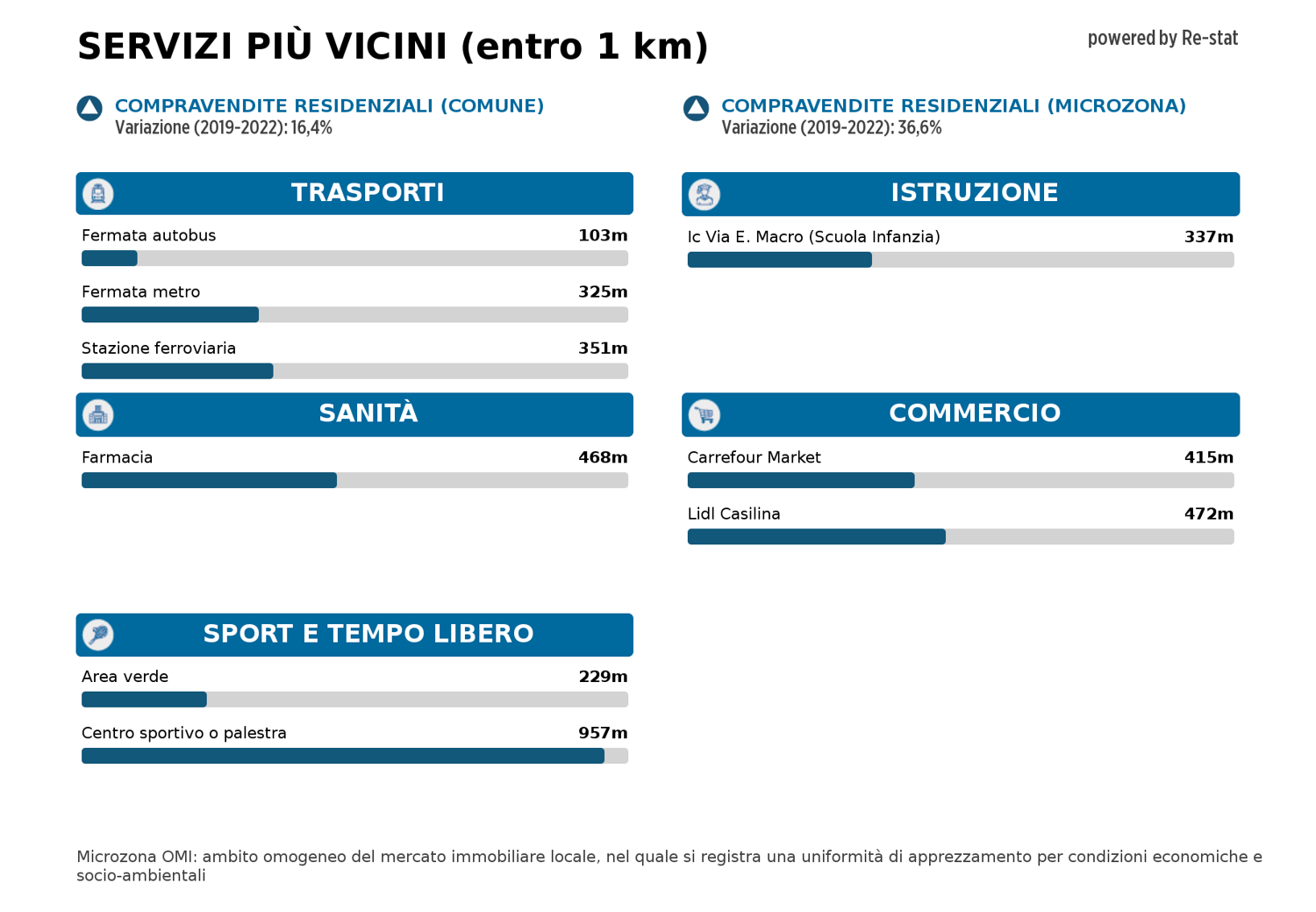 Negozio ristrutturato a Roma