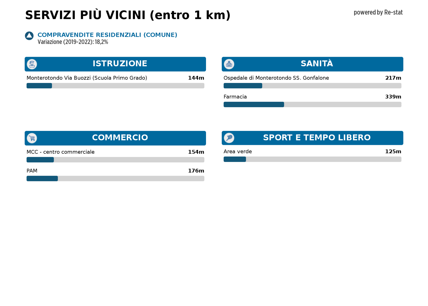 Trilocale in vendita a Monterotondo