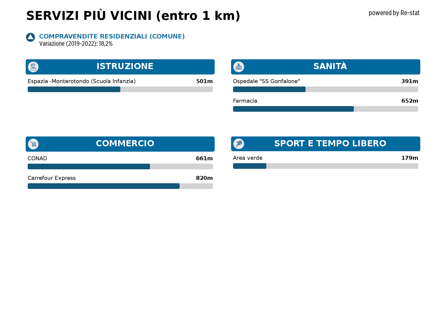 Box/Garage 16mq in vendita a Monterotondo