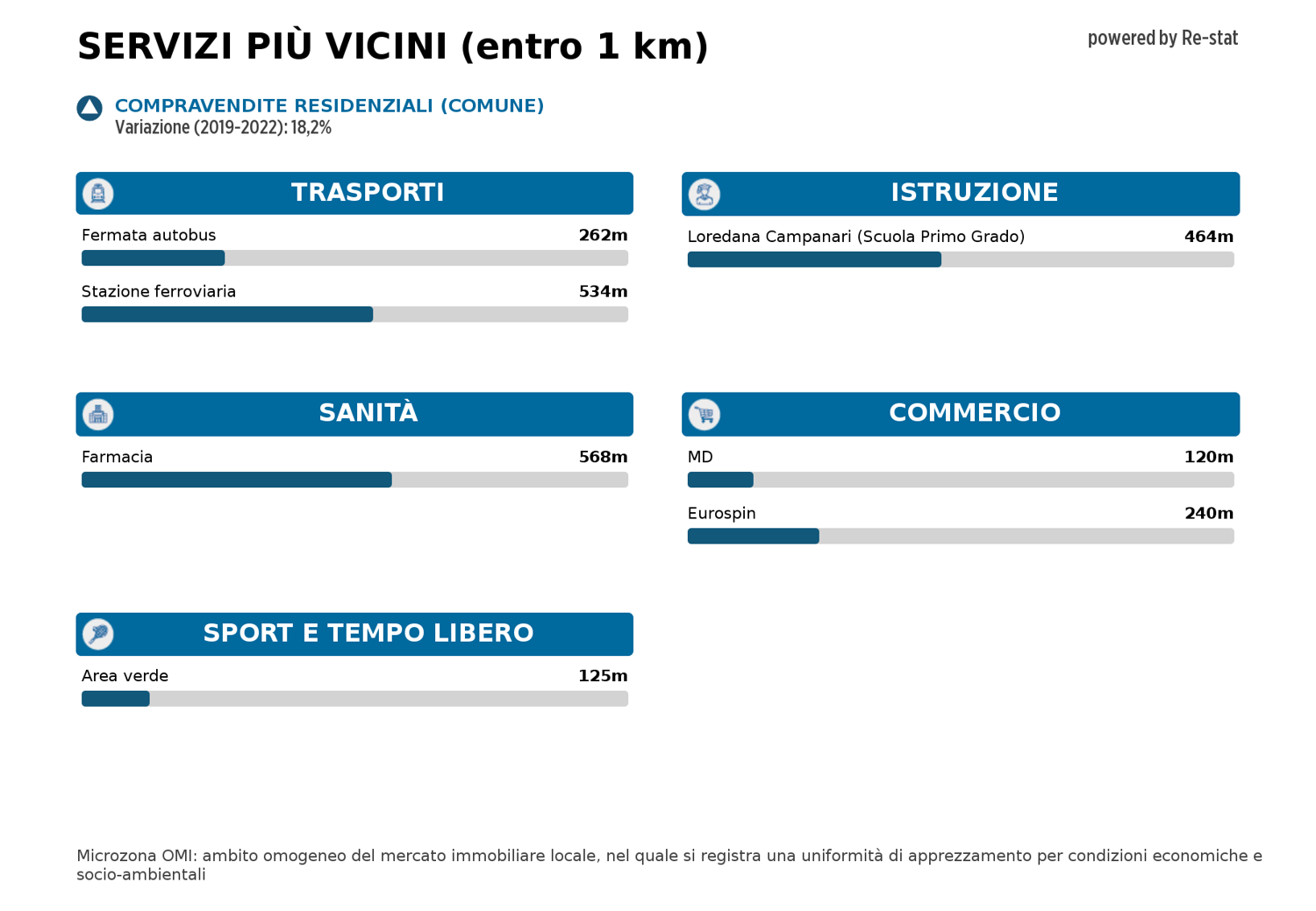Trilocale in vendita a Monterotondo