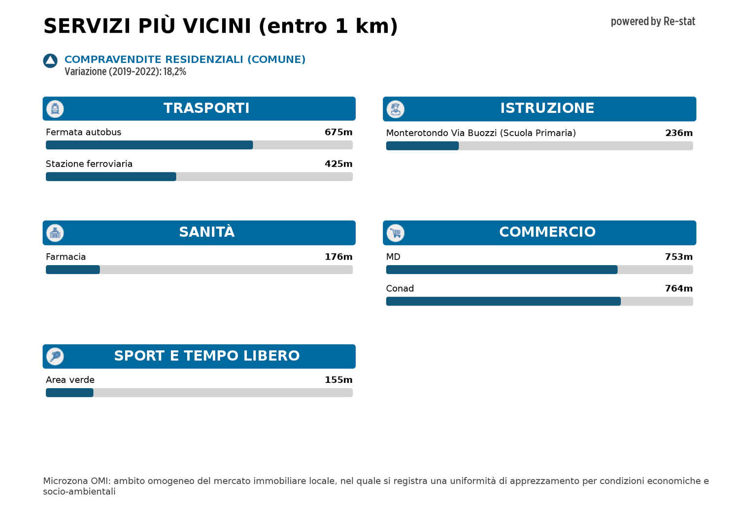 Trilocale in vendita a Monterotondo