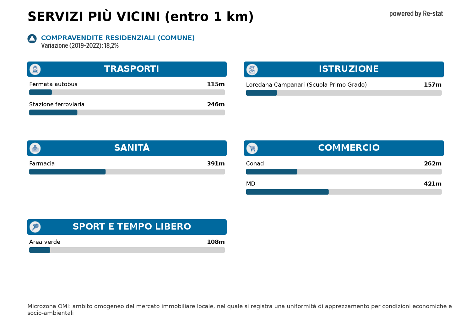 Quadrilocale da ristrutturare a Monterotondo