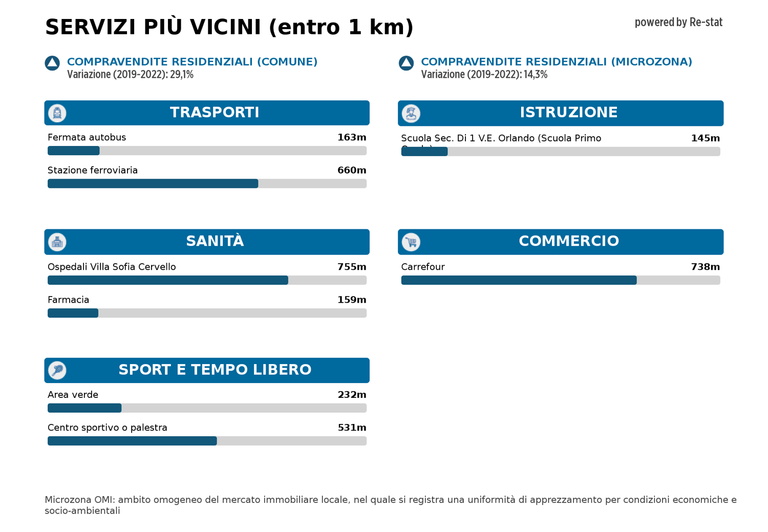 Box/Garage 18mq in affitto a Palermo