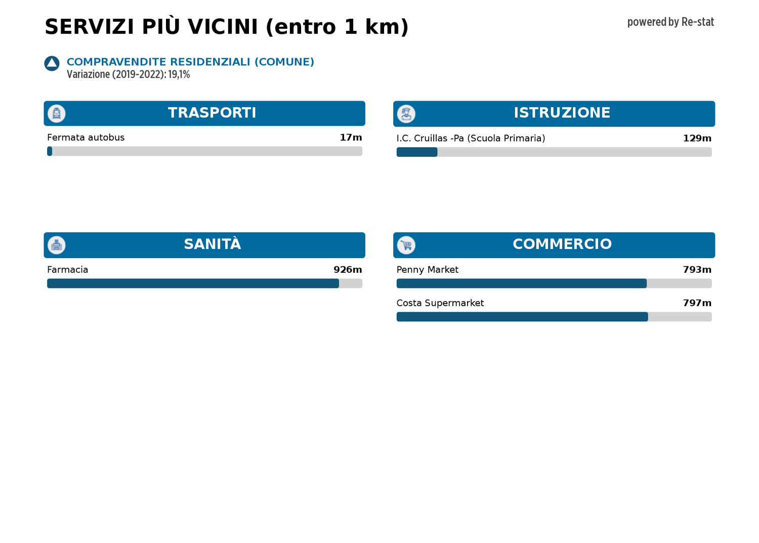 Box/Garage 20mq ristrutturato a Palermo