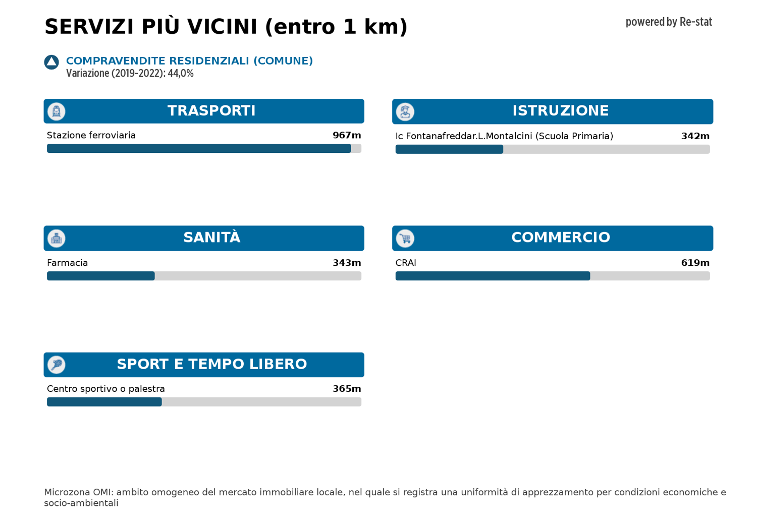 immagine annuncio 6 di 7