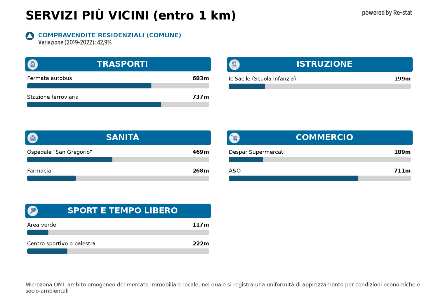immagine annuncio 8 di 9