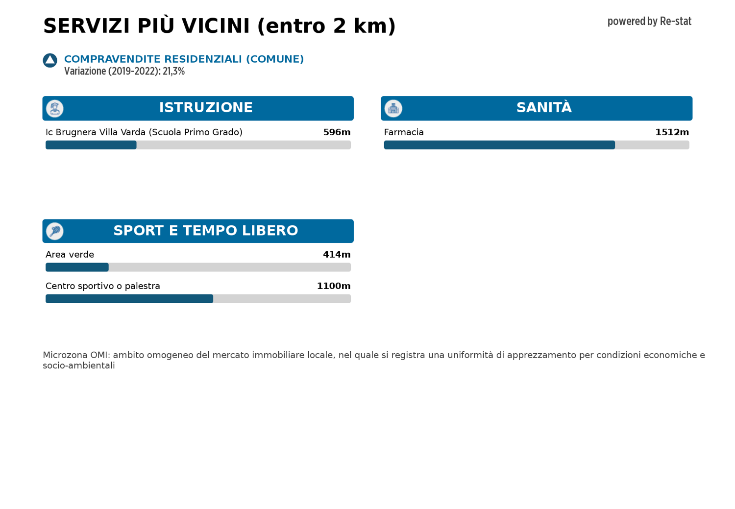 immagine annuncio 3 di 4