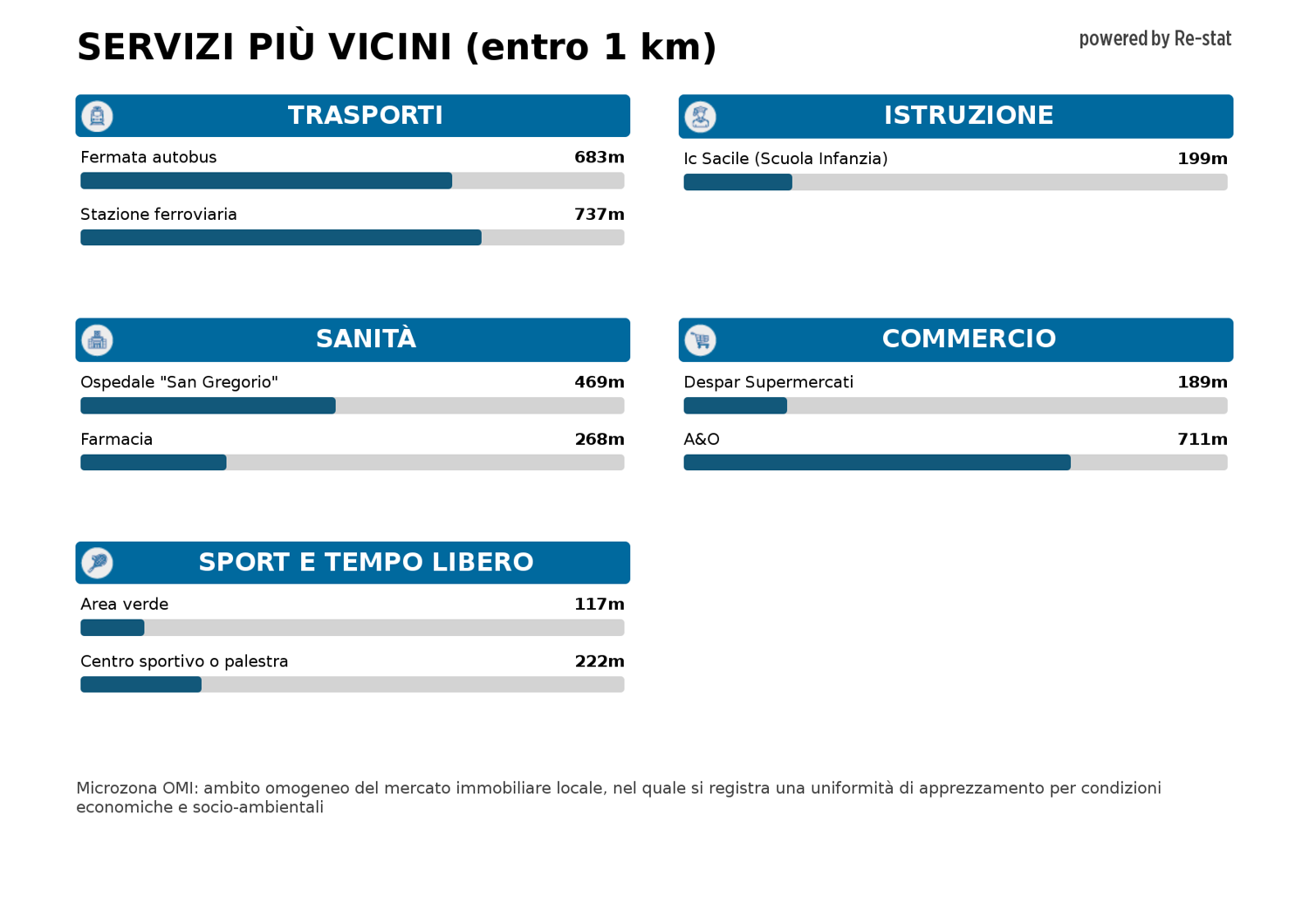 Attivit� commerciale a basso consumo a Sacile