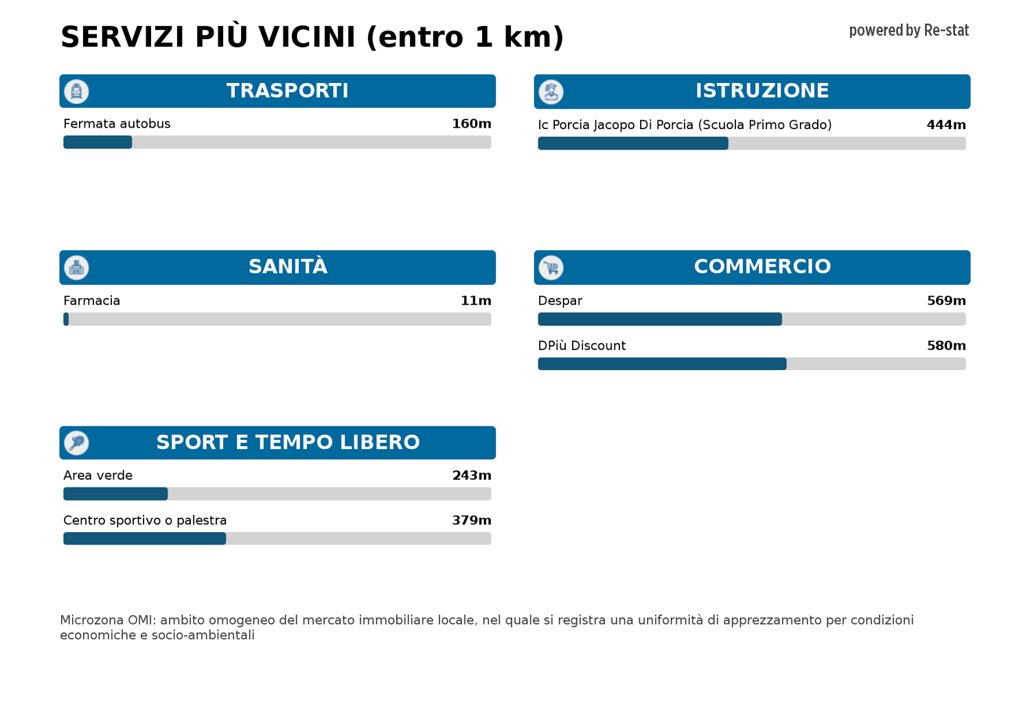 Appartamento in vendita a Porcia